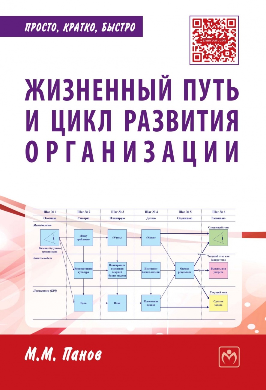 Жизненный путь и цикл развития организации: Практическое пособие