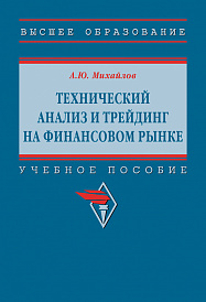 Технический анализ и трейдинг на финансовом рынке